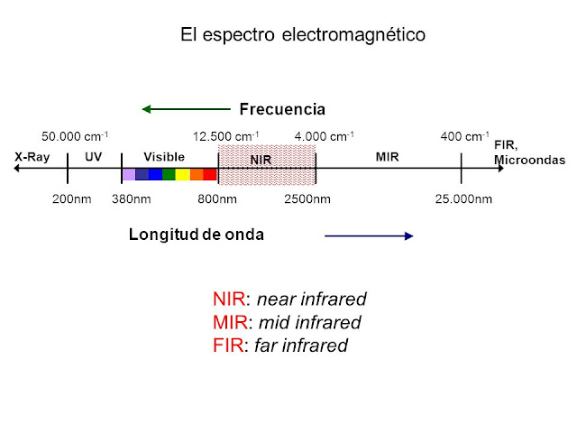 QUÍMICA ESPECTROSCOPÍA INFRARROJA