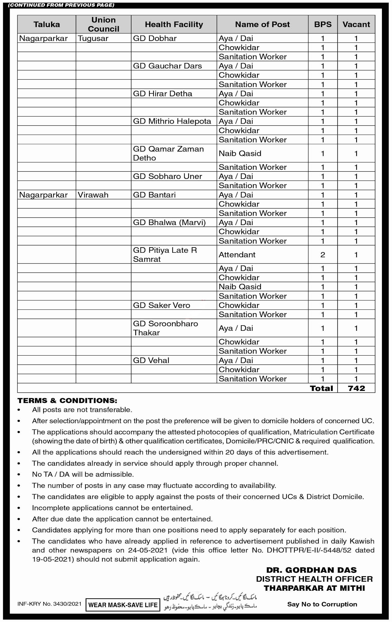 Government Jobs By Health Department Sindh for Multiple Posts in September 2021