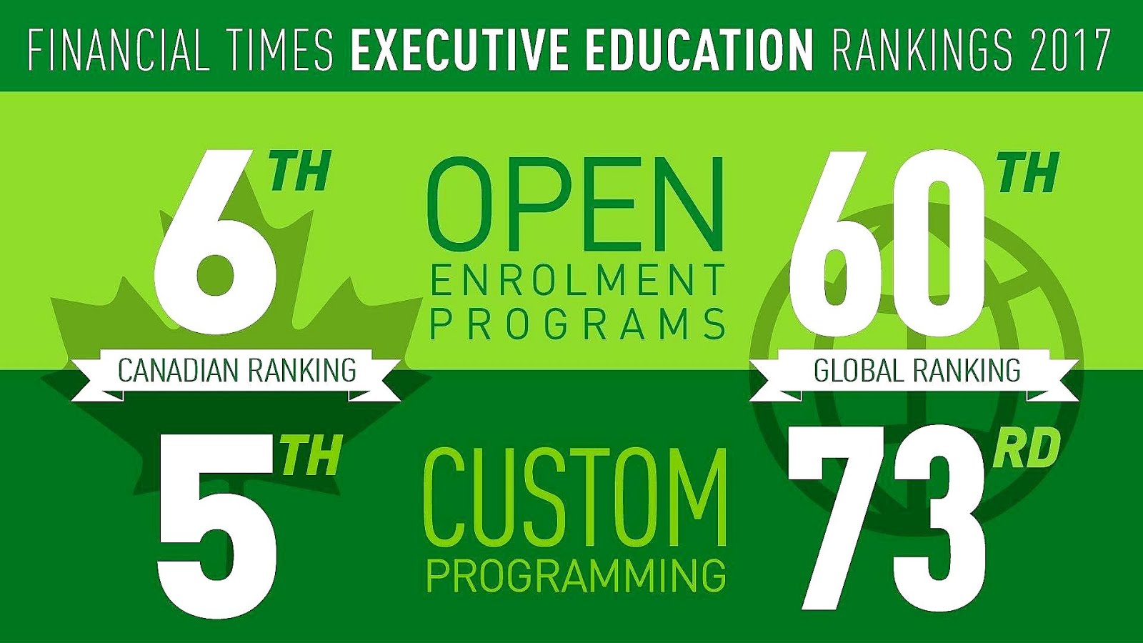 Executive Education Rankings Education Choices