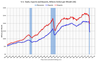 U.S. Trade Exports Imports