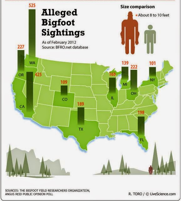 Which Part Of The Bigfoot Equation Do You Fit In