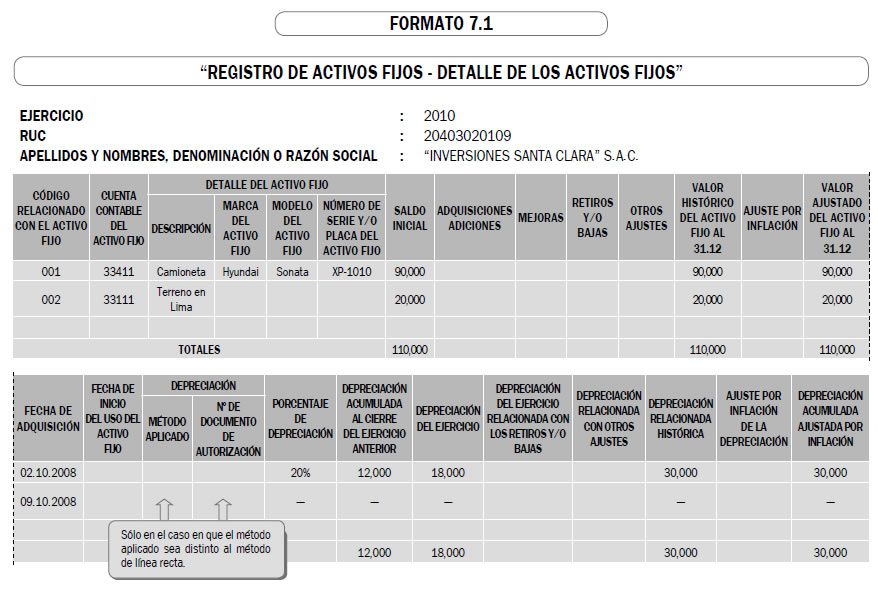 Activos fijos ADQUISICIÓN DE ACTIVOS FIJOS