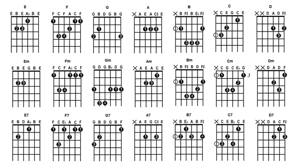 kumpulan chord gitar,lirik,video,mp3 chord /kunci gitar