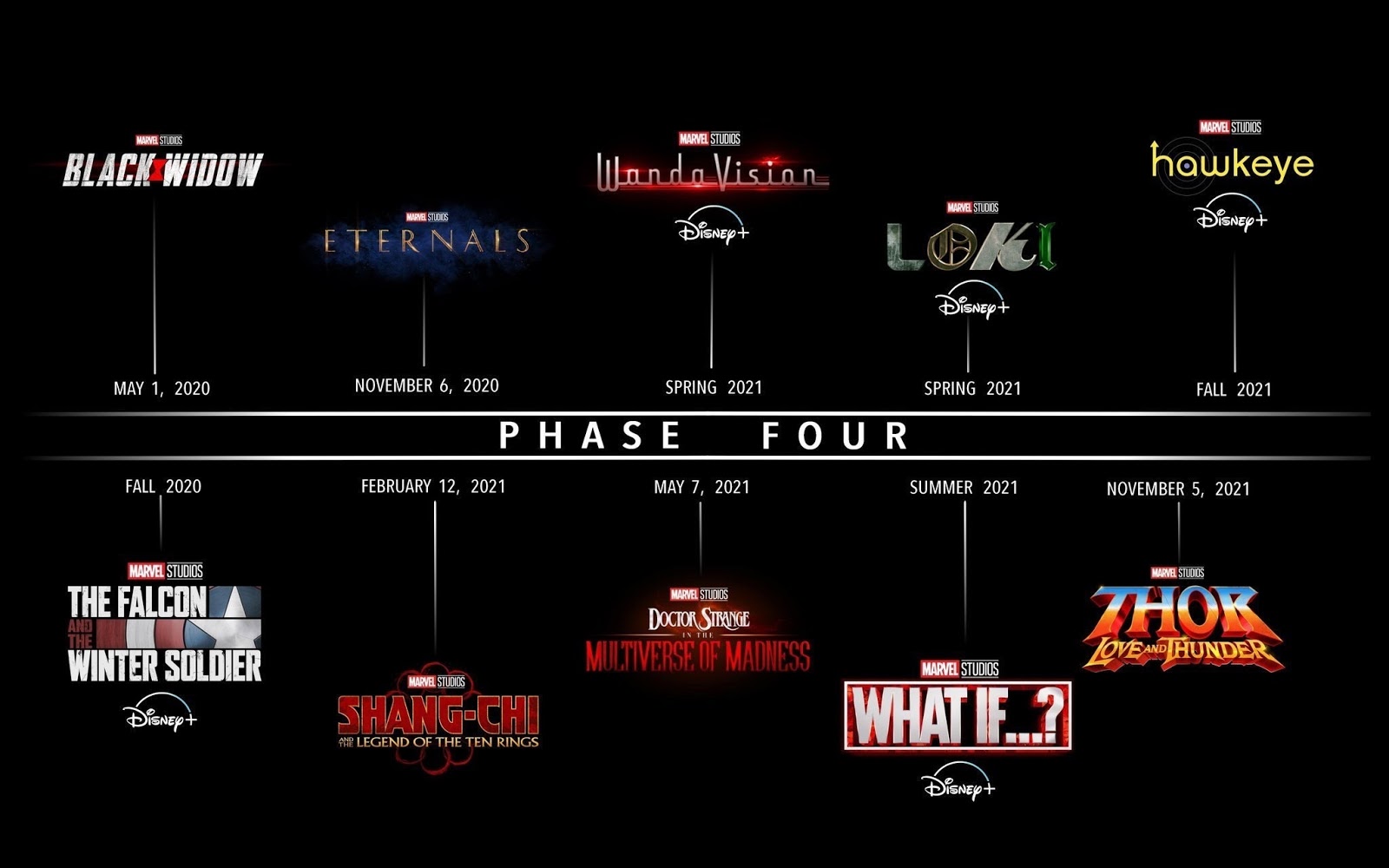 Ultra Tendencias ¡Marvel Studios anuncia la Fase 4 en ComicCon! Aquí