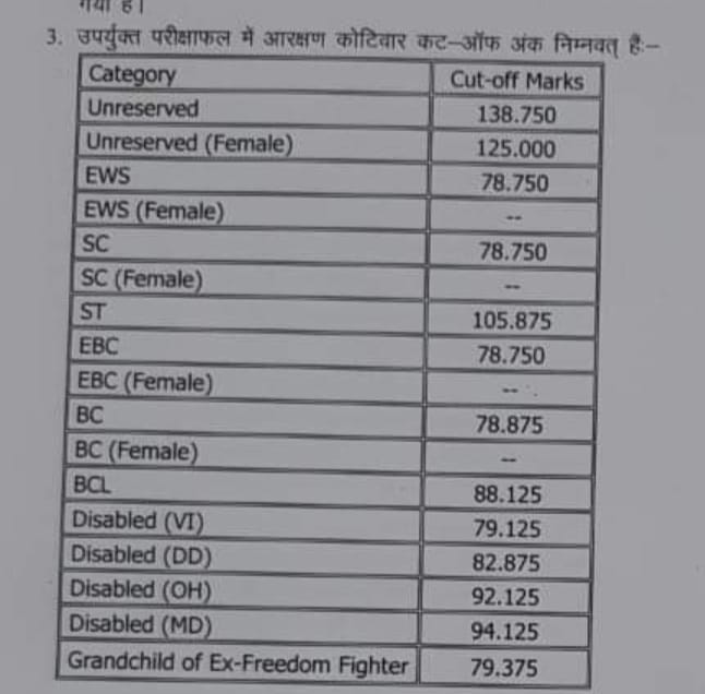 Bihar APO Expected Cutoff Marks BPSC Exam Previous Year Cutoff Marks