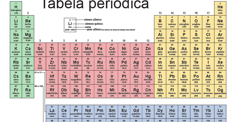 Imagem Na Química Tabela Periódica Os Quatro Novos Nomes Dos Elementos
