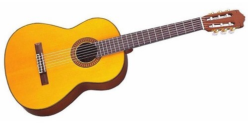 Bagaimana gitar dapat berbunyi
