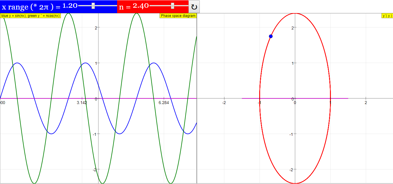Phase Space Diagram JavaScript Simulation Applet HTML5 - Open