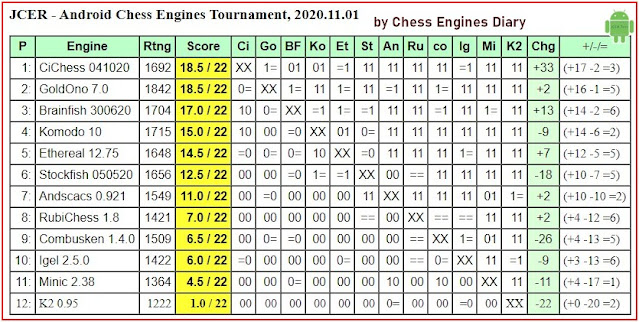 JCER - Android Chess Engines Tournament, 2021.08.25