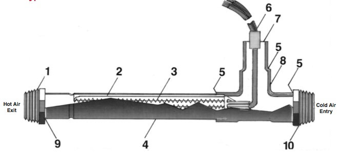 Electric Heaters for Heating Flowing Gases To 1000 F | The Thermal