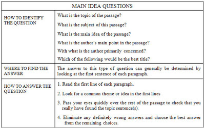 argUMent UNRAM: Problem With Main Idea (Skill 1) Questions