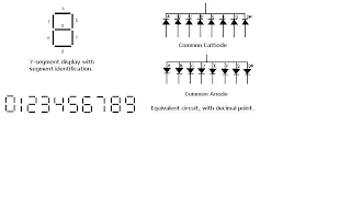 How to make Object Counter using Led-Ldr |How to make Object Counter ...