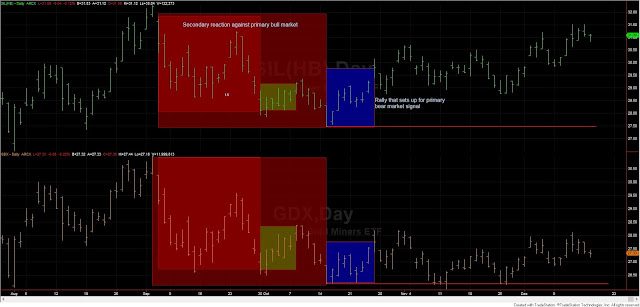 SIL%2BGDX%2BDOW%2BTHEORY%2B17%2BDIC%2B2019