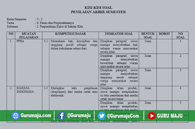 Format Kisi Kisi Soal Hots Ipa Kls V