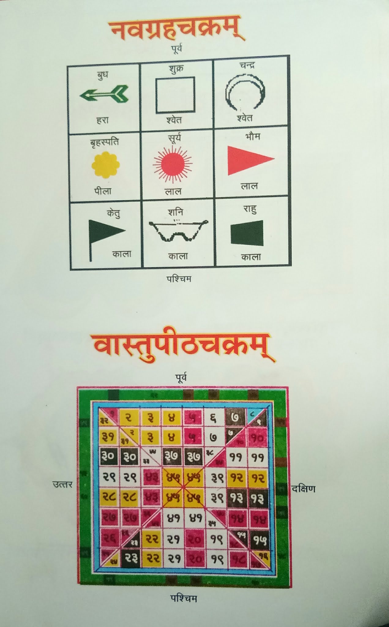 मण डल चक र Mandal Chakra Pustak Kathahindi