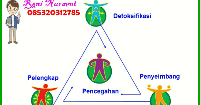 Konsep Kesehatan Tiens - PUSATTIENS | PUSAT AGEN DISTRIBUTOR HERBAL