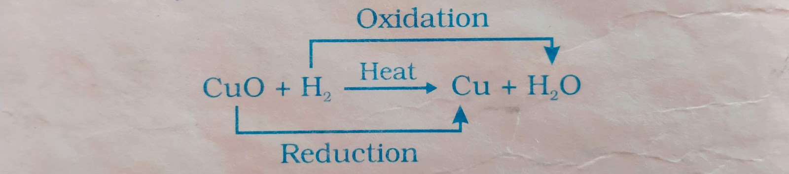Chemical Reactions and Equations-Chemistry-Edusea