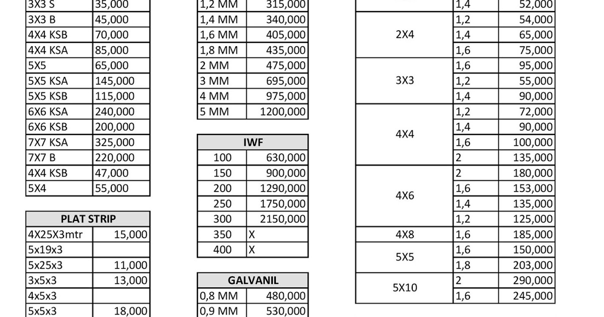 Price List Harga Aneka Besi 2017 Pabrik Aneka Besi Murah price list harga aneka besi 2017 pabrik aneka besi murah