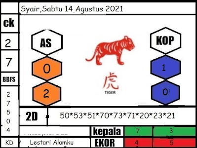 Kode Syair Togog Hongkong Sabtu 14 Agustus 2021 Kode Syair Togog
