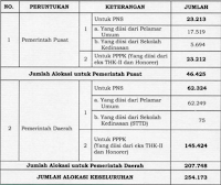 Inilah Persyaratan Mengikuti Tes Pppk Menurut Pp No 49 Tahun 2018 Siap Belajar