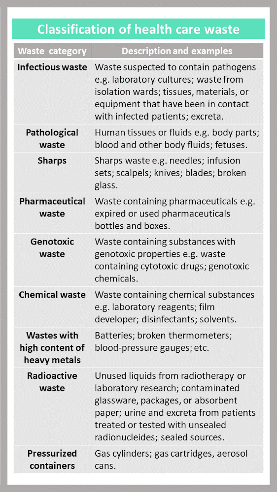 Biomedical Waste