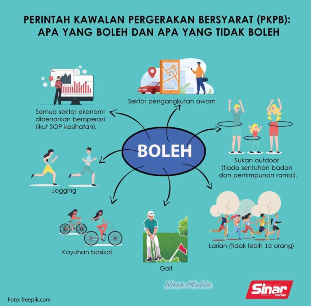 Boleh jogging pkpd PKP, PKPB,