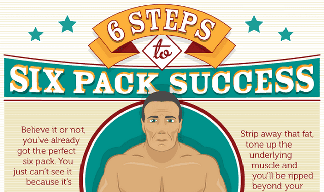 Image: 6 Steps to Six Pack Success
