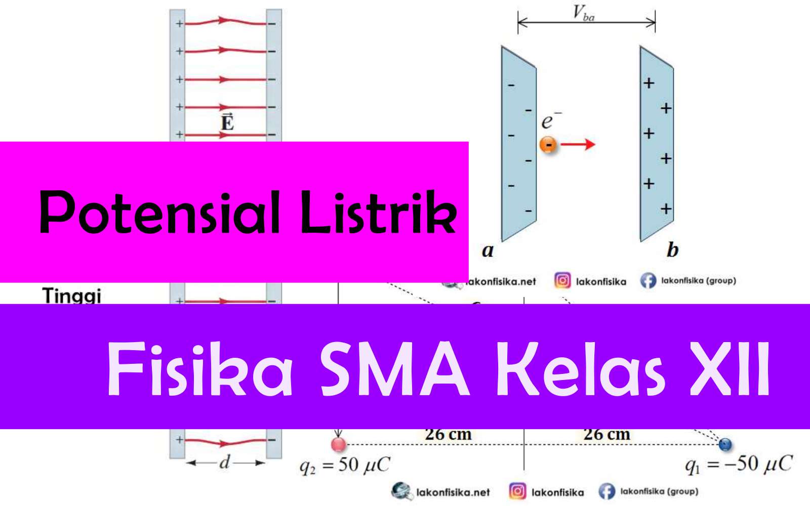 Contoh Soal Usaha Sebagai Perubahan Energi