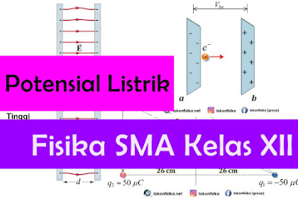 Konsep dan Contoh Soal Energi Potensial Listrik – Fisika SMA Kelas 12