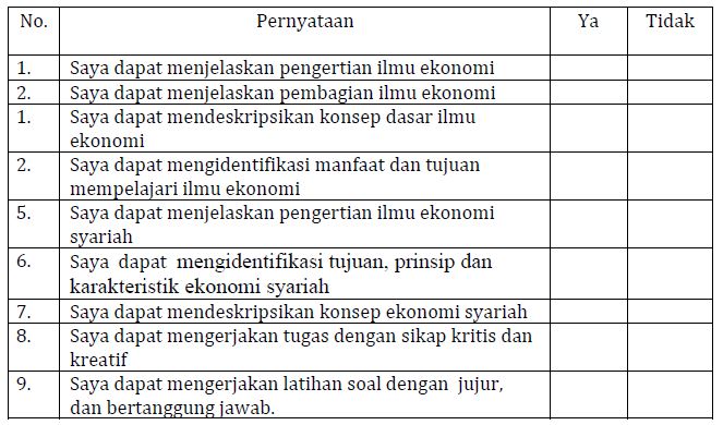 Materi Ilmu Ekonomi Mapel Ekonomi Kelas Sma Ma Bospedia