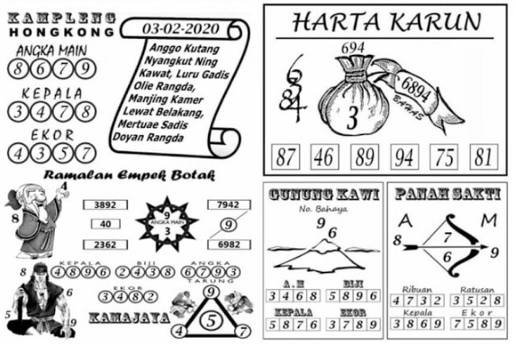 Prediksi Syair Hk 3 Februari 2020 Syair Togel Hk Pangkalantoto
