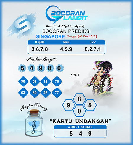 Prediksi Togel Singapura Minggu 06 Desember 2020 Prediksitogel Jp