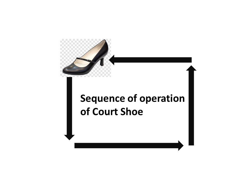 Sequence of operation of Court Shoe