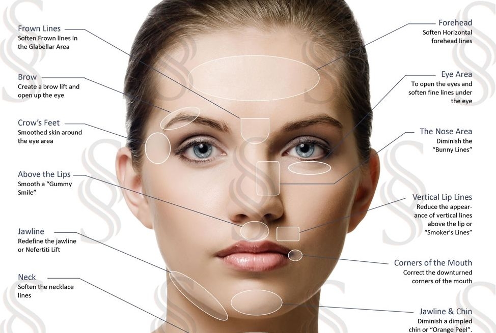 Performing Your Own Natural Facelift Using Facial Aerobics Exercises Facial Massaging Workouts
