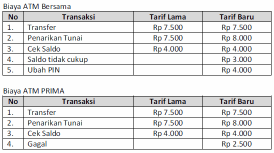 Kenapa Dikenakan Biaya Admin