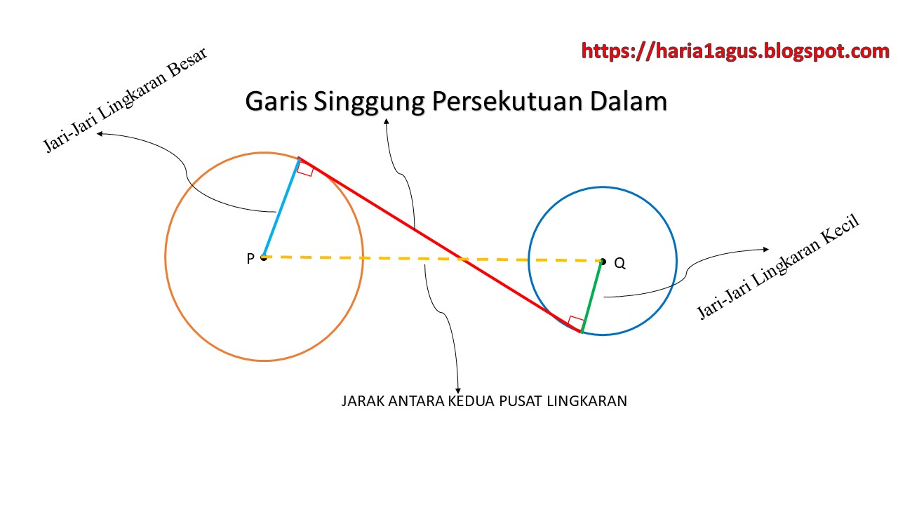 Garis Singgung Persekutuan Dalam Dua Lingkaran : (Pengertian