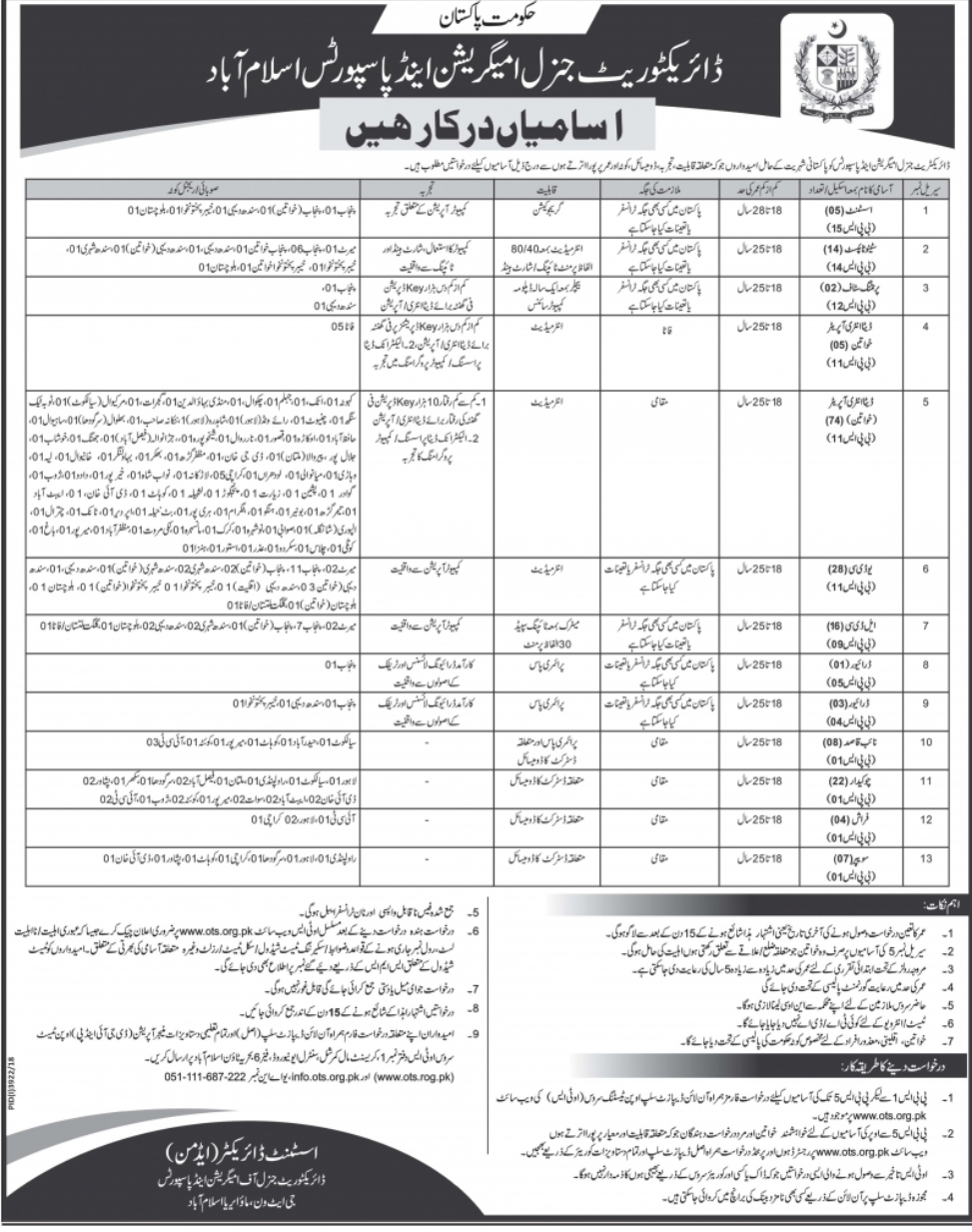 Passport Office Islamabad Jobs 2019 Feb Ministry Of