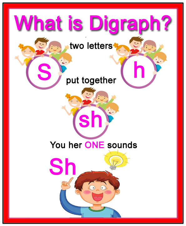 Blends and Digraphs[what is Blends and Digraphs] Montessori