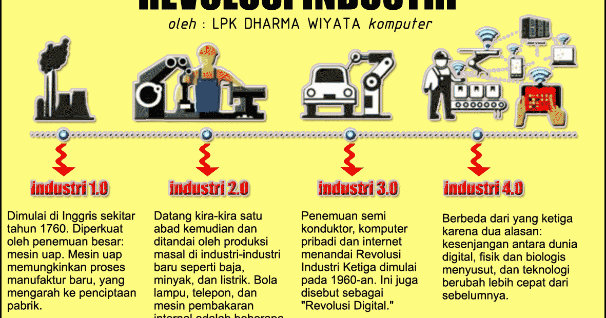 ARTI REVOLUSI INDUSTRI 4.0 ~ D H A R M A W I Y A T A - kursus komputer