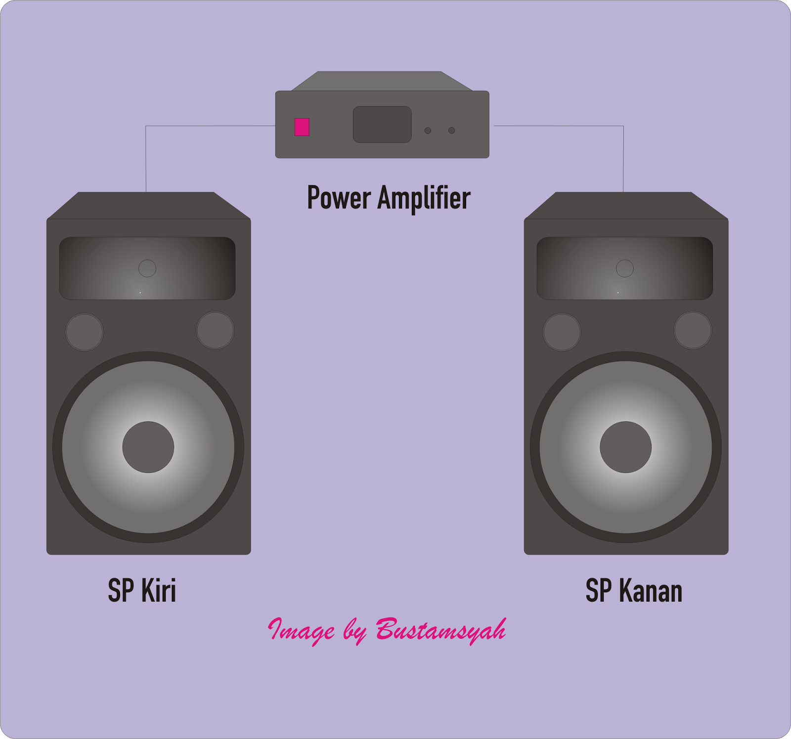 Sound System untuk Karaoke di Rumah Serta Perangkatnya