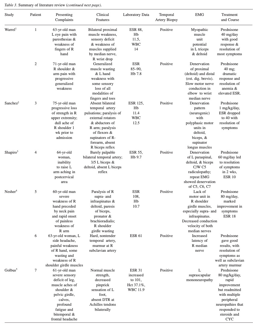 Hospitalist なんでも無い科医の勉強ノート 巨細胞性動脈炎と腕神経叢の障害