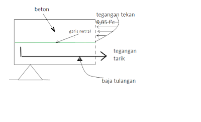 Abdur Rouf || Design and engineering structures: Momen gaya pada balok ...