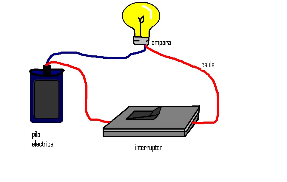 Trabajos ambar R: "CIRCUITO ELÉCTRICO"