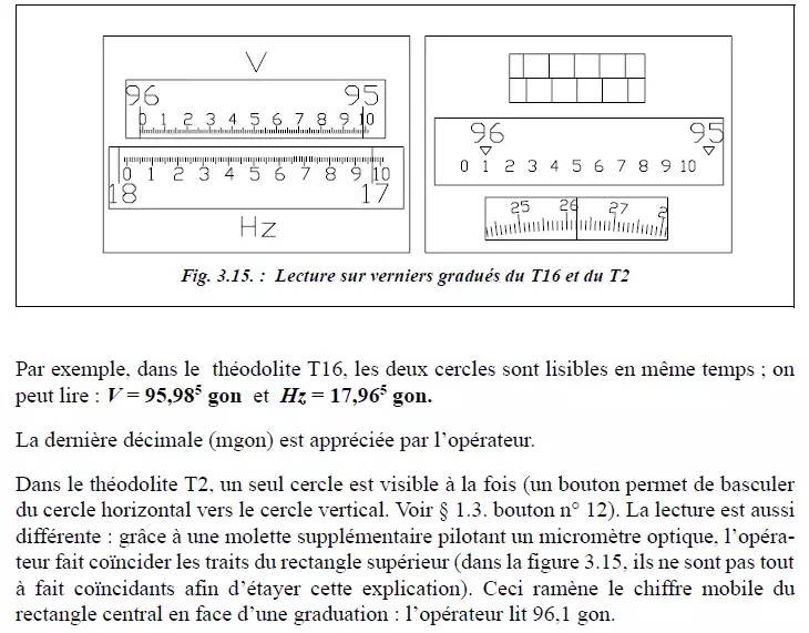 Théodolite, angles horizontaux, angles verticaux, appareil, mesure électronique, distances, trépied, Géométrie, angle horizontal, calcul de gisement, les topographes, calculs de coordonnées, 