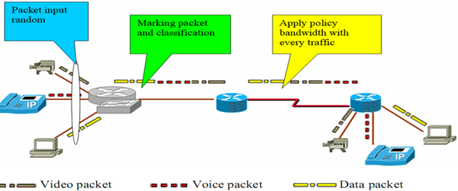 Dịch vụ phân biệt DiffServ | Quality of Services: Dịch vụ phân biệt ...