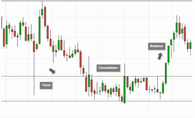 How to trade breakout