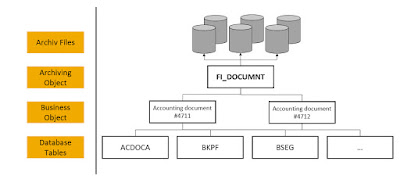 SAP HANA Tutorial and Material, SAP HANA Learning, SAP HANA Certification, SAP HANA Prep, SAP HANA Career