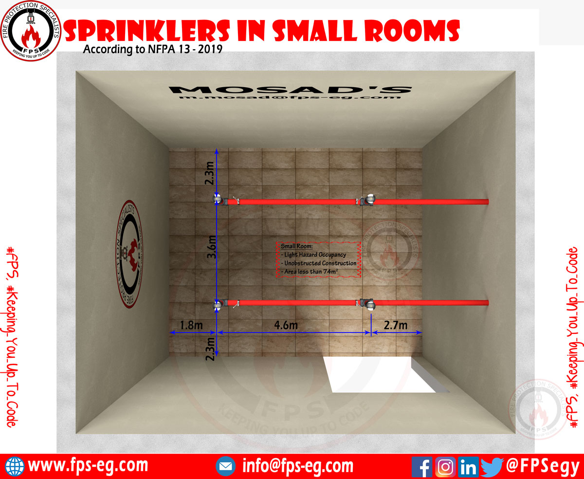 Sprinkler distribution in Small rooms NFPA 13 Fire Protection