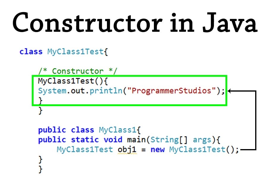 Constructors in Java
