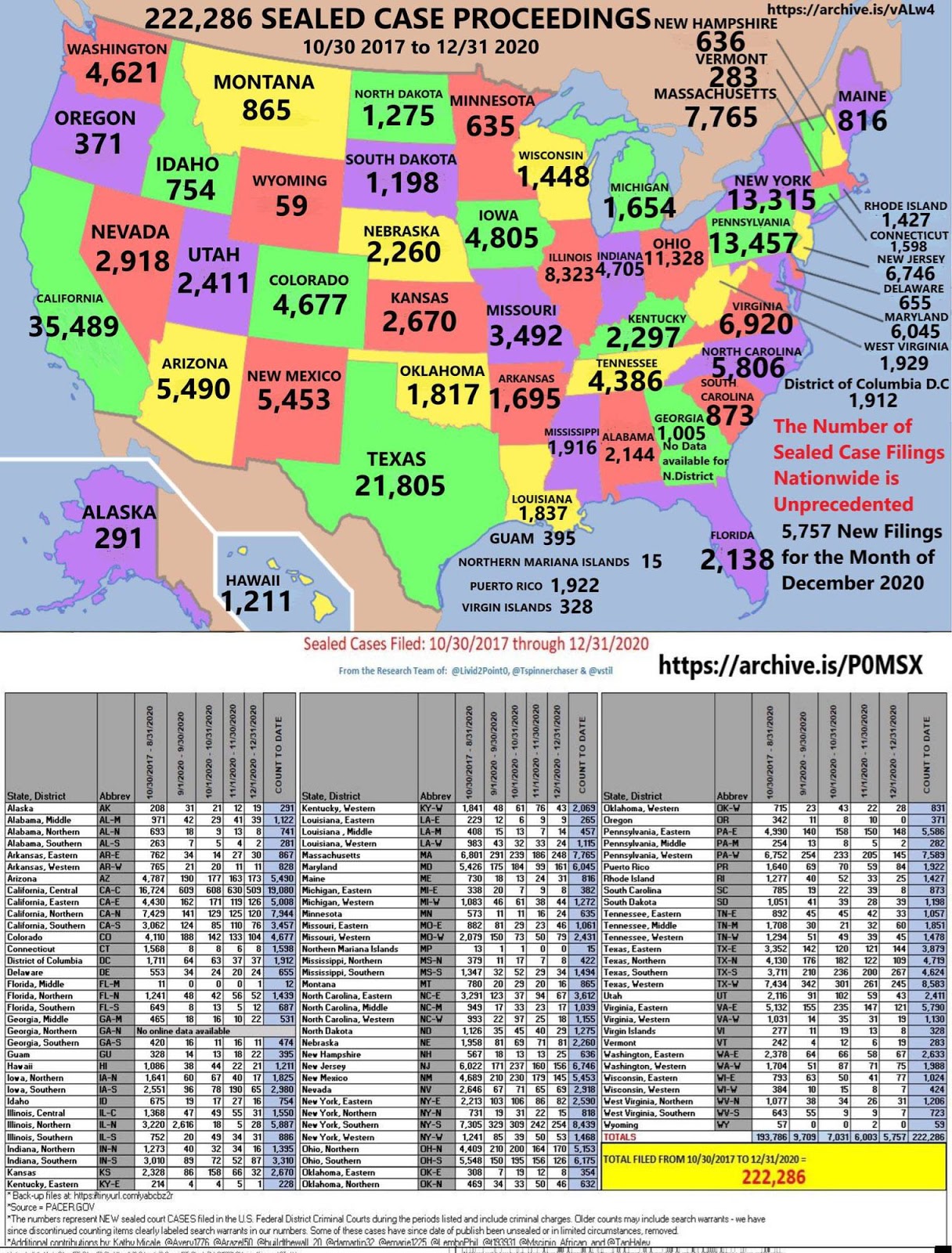 1.bp.blogspot.com/-NCcaCLCu0GI/X__T48msovI/AAAAAAABQdM/GXS8fMW9RsUL9ZlMCjxg840lcKnFFZb4ACLcBGAsYHQ/s1600/SealedIndictments.jpeg